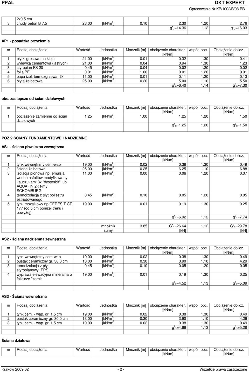 2 ŚCIANY FUNDAMENTOWE I NADZIEMNE AS1 - ściana piwniczna zewnętrzna 2 ściana żelbetowa 25.00 [kn/m 2 ] 0.25 6.25 1.10 6.88 3 izolacja pionowa np. emulsja 11.00 [kn/m 2 ] 0.00 0.06 1.20 0.