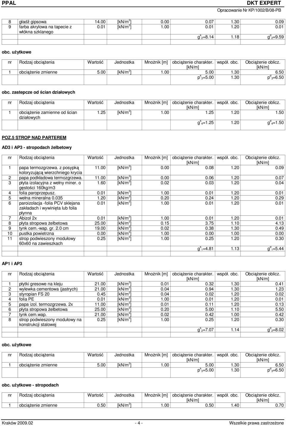 5 STROP NAD PARTEREM AD3 i AP3 - stropodach żelbetowy 1 papa termozgrzewa. z posypką 11.00 [kn/m 2 ] 0.00 0.08 1.20 0.09 koloryzującą wierzchniego krycia 2 papa podkładowa termozgrzewa. 11.00 [kn/m 2 ] 0.00 0.06 1.