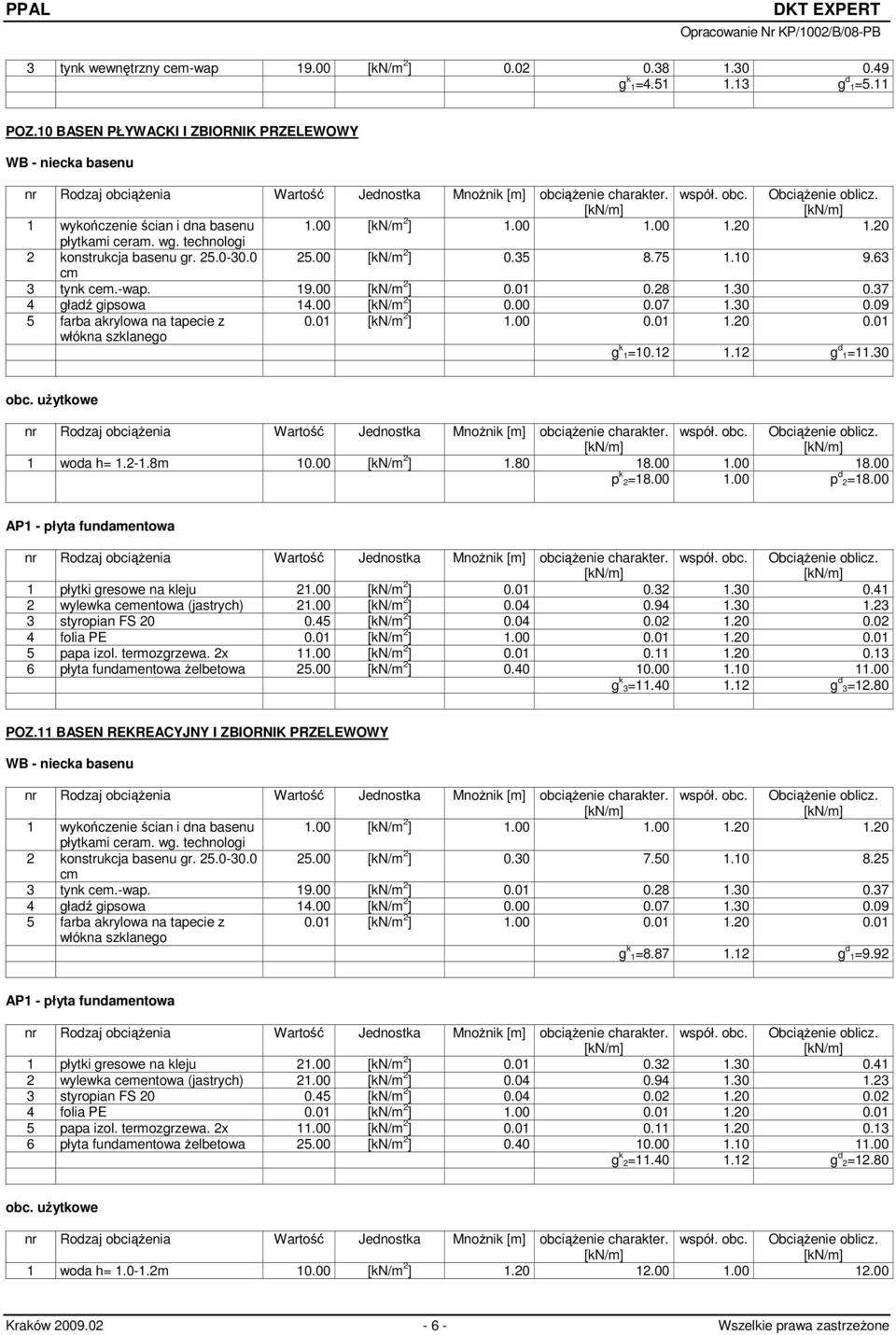 07 1.30 0.09 5 farba akrylowa na tapecie z 0.01 [kn/m 2 ] 1.00 0.01 1.20 0.01 g k 1=10.12 1.12 g d 1=11.30 1 woda h= 1.2-1.8m 10.00 [kn/m 2 ] 1.80 18.00 1.00 18.00 p k 2=18.00 1.00 p d 2=18.