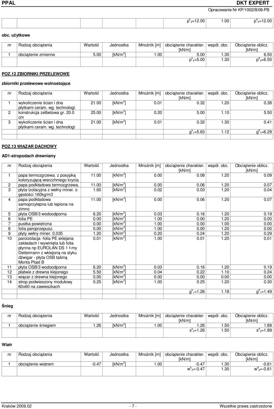 13 WIĄZAR DACHOWY AD1-stropodach drewniany 1 papa termozgrzewa. z posypką 11.00 [kn/m 2 ] 0.00 0.08 1.20 0.09 koloryzującą wierzchniego krycia 2 papa podkładowa termozgrzewa. 11.00 [kn/m 2 ] 0.00 0.06 1.