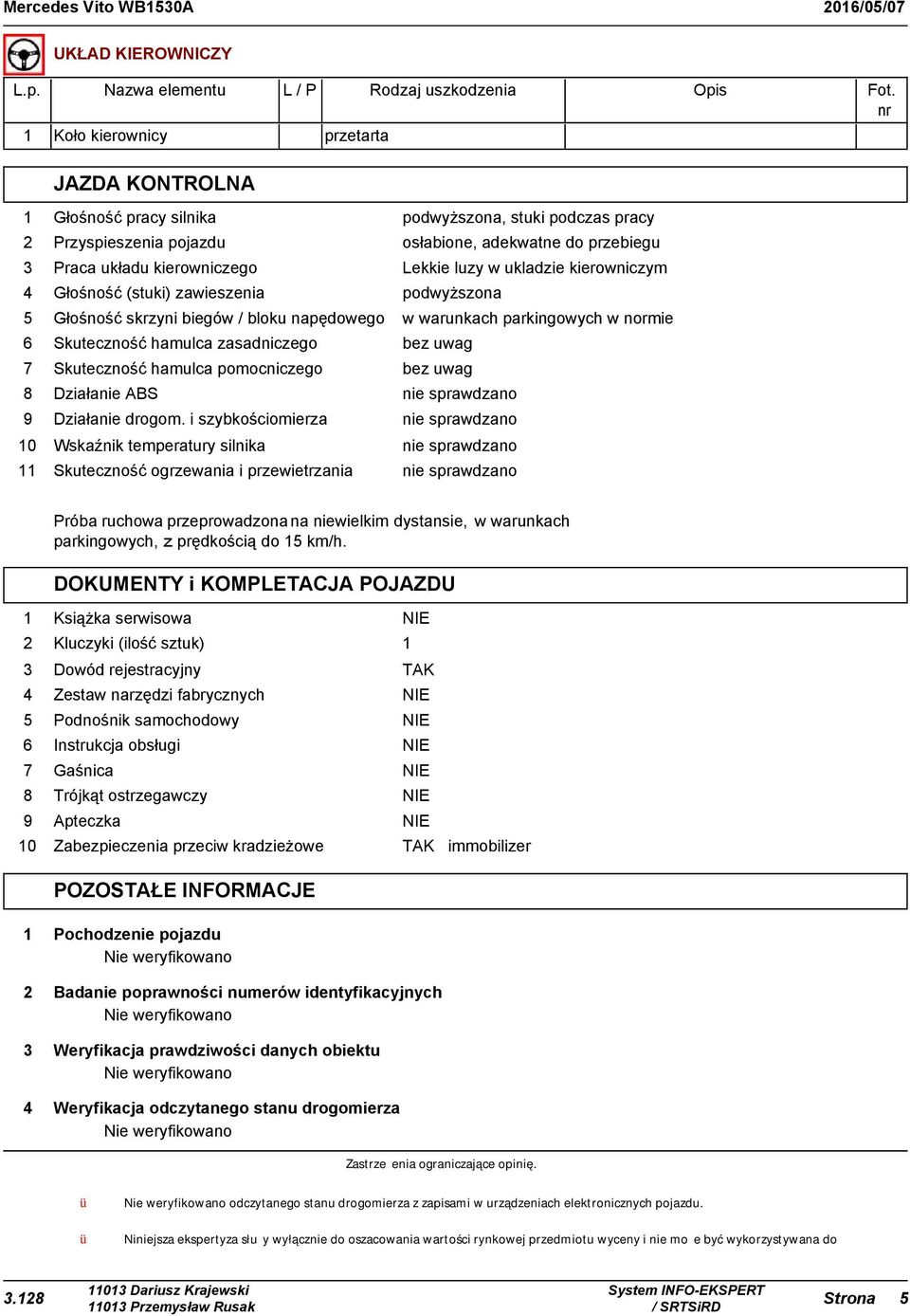 kierowniczym 4 Głośność (stuki) zawieszenia podwyższona 5 Głośność skrzyni biegów / bloku napędowego w warunkach parkingowych w normie 6 Skuteczność hamulca zasadniczego bez uwag 7 Skuteczność