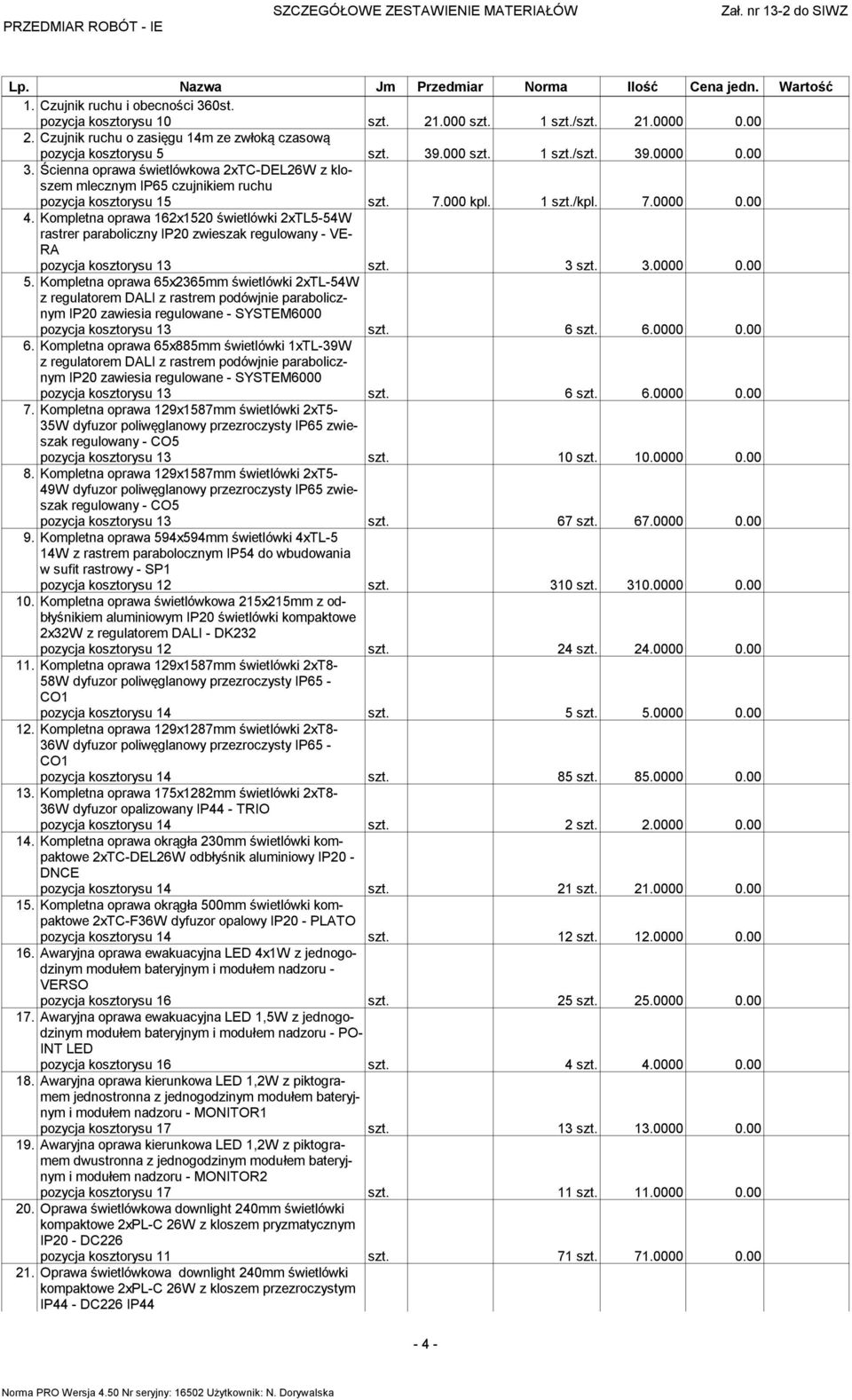 000 kpl. 1 /kpl. 7.0000 0.00 4. Kompletna oprawa 162x1520 świetlówki 2xTL5-54W rastrer paraboliczny IP20 zwieszak regulowany - VE- RA pozycja kosztorysu 13 3 3.0000 0.00 5.