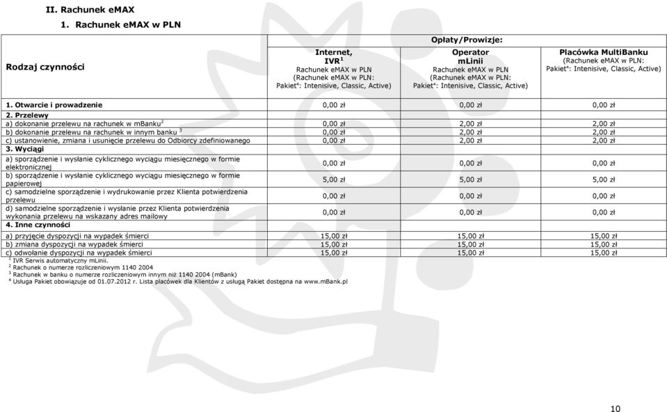 4 : Intenisive, Classic, Active) Placówka MultiBanku (Rachunek emax w PLN: Pakiet 4 : Intenisive, Classic, Active) 1. Otwarcie i prowadzenie 0,00 zł 0,00 zł 0,00 zł 2.