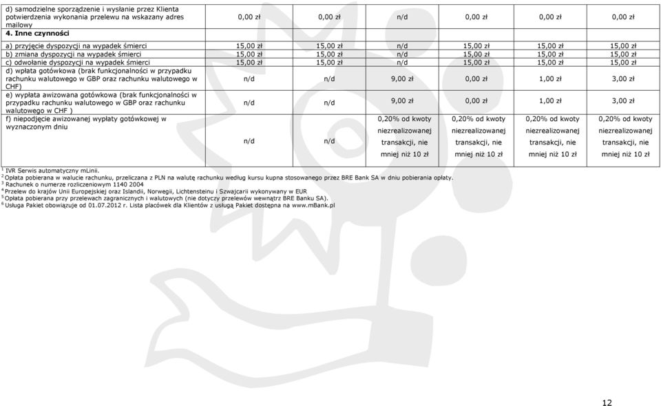zł 15,00 zł 15,00 zł 15,00 zł c) odwołanie dyspozycji na wypadek śmierci 15,00 zł 15,00 zł 15,00 zł 15,00 zł 15,00 zł d) wpłata gotówkowa (brak funkcjonalności w przypadku rachunku walutowego w GBP