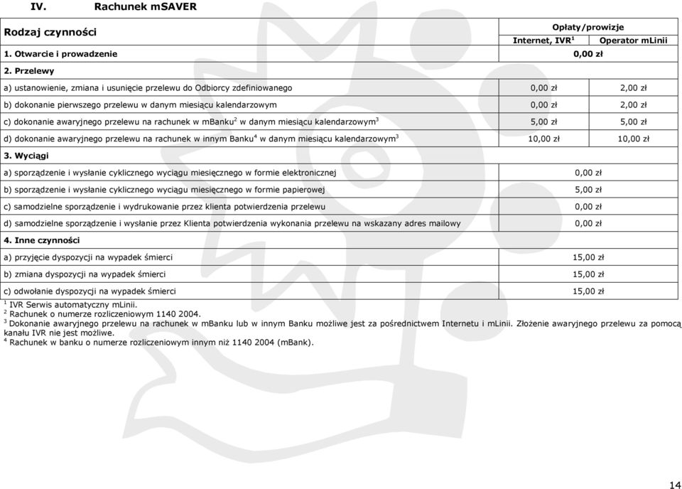 dokonanie awaryjnego przelewu na rachunek w mbanku 2 w danym miesiącu kalendarzowym 3 5,00 zł 5,00 zł d) dokonanie awaryjnego przelewu na rachunek w innym Banku 4 w danym miesiącu kalendarzowym 3