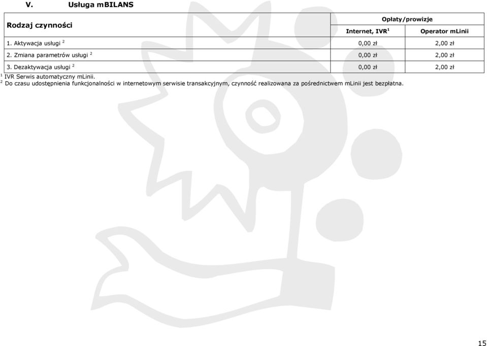 Dezaktywacja usługi 2 0,00 zł 2,00 zł 1 IVR Serwis automatyczny mlinii.