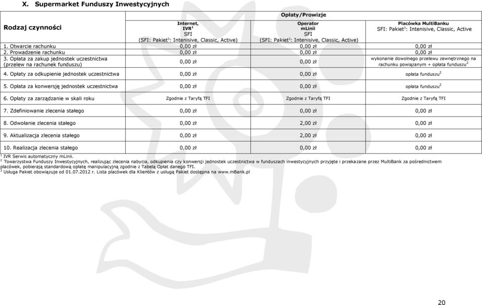 Opłata za zakup jednostek uczestnictwa wykonanie dowolnego przelewu zewnętrznego na 0,00 zł 0,00 zł (przelew na rachunek funduszu) rachunku powiązanym + opłata funduszu 2 4.