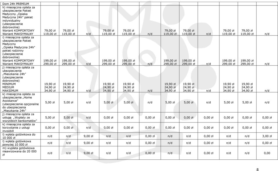 dobrowolne) MINIMUM MEDIUM MAKSIMUM k) miesięczna opłata za ubezpieczenie Home Assistance (ubezpieczenie opcjonalne do ubezpieczenia Mieszkanie 24h j) miesięczna opłata za usługę Wypłaty ze