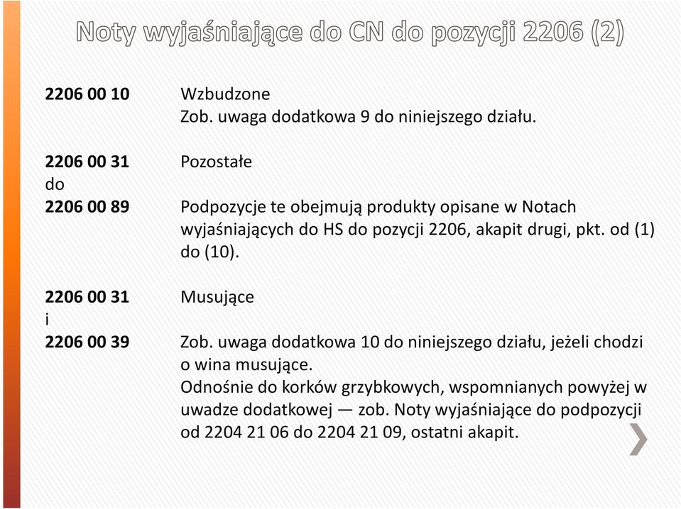 2206, akapit drugi, pkt. od(1) do(10). 2206 00 31 Musujące i 2206 00 39 Zob.
