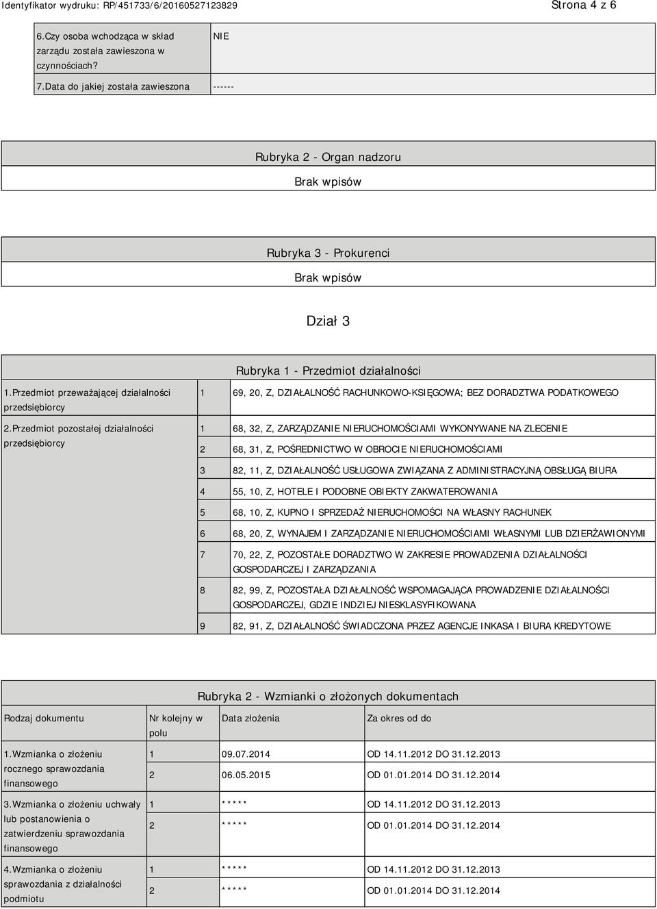 Przedmiot pozostałej działalności przedsiębiorcy 1 69, 20, Z, DZIAŁALNOŚĆ RACHUNKOWO-KSIĘGOWA; BEZ DORADZTWA PODATKOWEGO 1 68, 32, Z, ZARZĄDZA RUCHOMOŚCIAMI WYKONYWANE NA ZLECE 2 68, 31, Z,