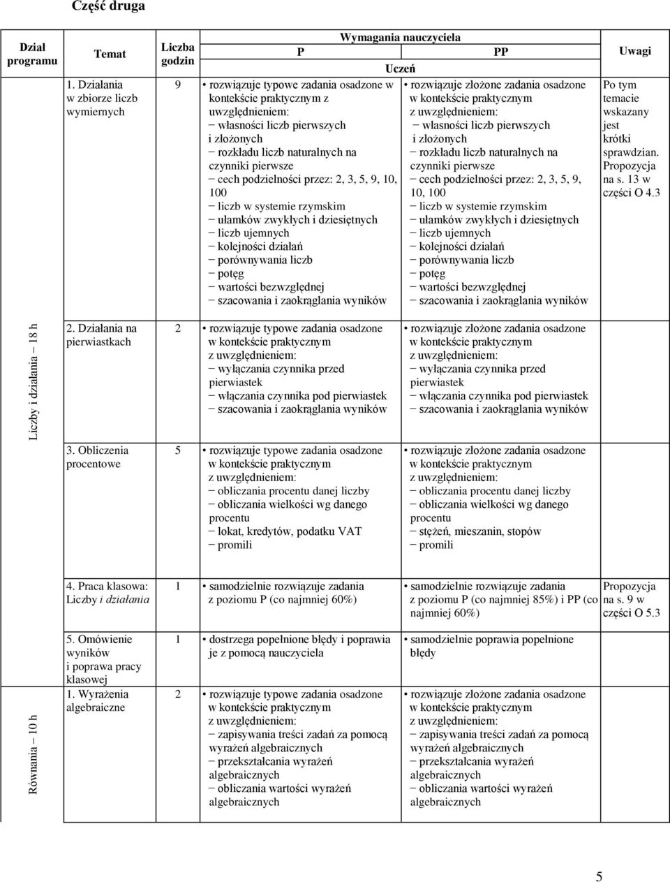 czynniki pierwsze cech podzielności przez: 2, 3, 5, 9, 10, 100 liczb w systemie rzymskim ułamków zwykłych i dziesiętnych liczb ujemnych kolejności działań porównywania liczb potęg wartości