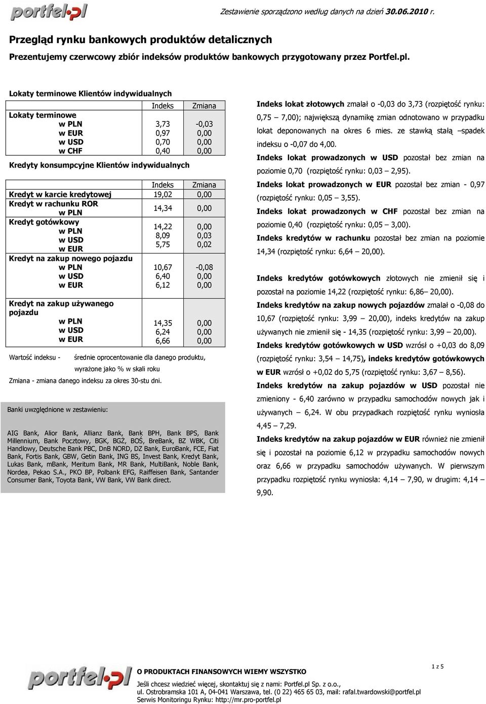 Zmiana - danego indeksu za okres 30-stu dni.