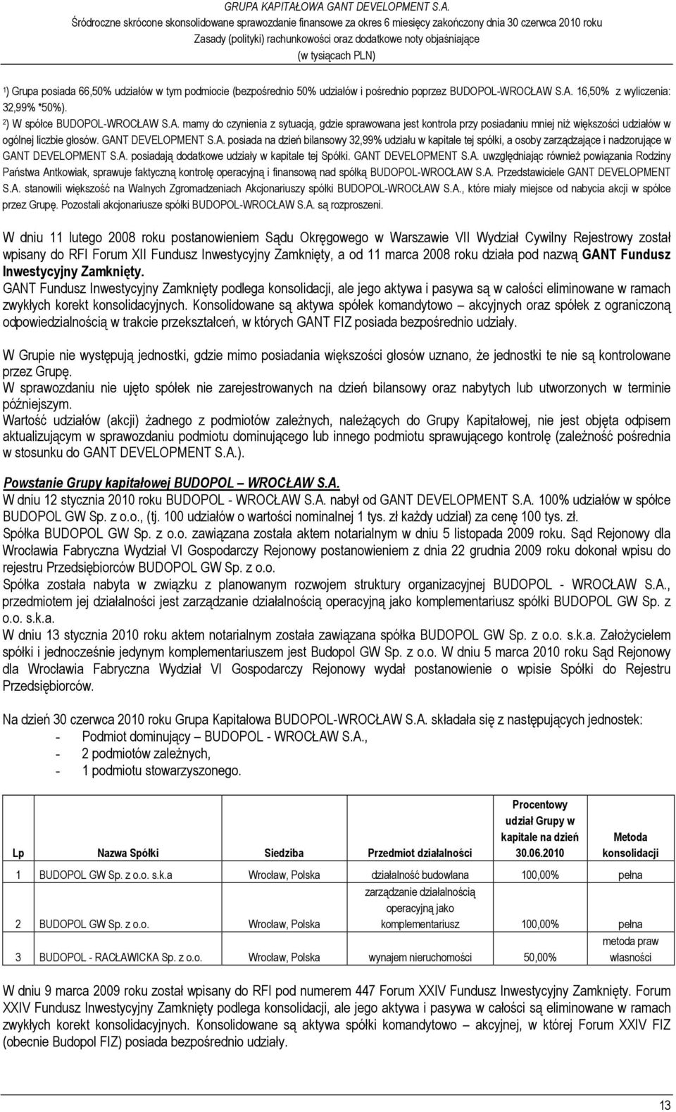 GANT DEVELOPMENT S.A. posiada na dzień bilansowy 32,99% udziału w kapitale tej spółki, a osoby zarządzające i nadzorujące w GANT DEVELOPMENT S.A. posiadają dodatkowe udziały w kapitale tej Spółki.