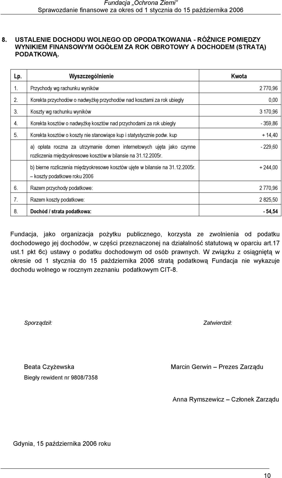 Korekta kosztów o nadwyżkę kosztów nad przychodami za rok ubiegły - 359,86 5. Korekta kosztów o koszty nie stanowiące kup i statystycznie podw.