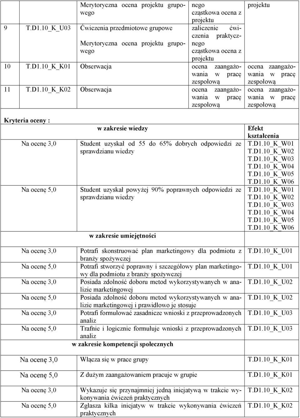 _K_K01 Obserwacja ocena zaangażowania 11 T.D1.