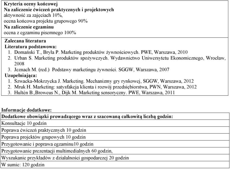 Wydawnictwo Uniwersytetu Ekonomicznego, Wrocław, 08 3. Jeznach M. (red.) Podstawy marketingu żywności. SGGW, Warszawa, 07 Uzupełniająca: 1. Szwacka-Mokrzycka J. Marketing.