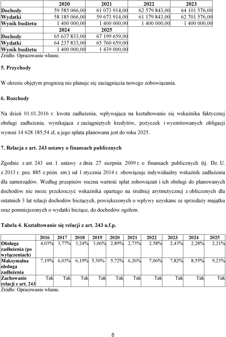 Przychody W okresie objętym prognozą nie planuje się zaciągnięcia nowego zobowiązania. 6. Rozchody Na dzień 01.01.2016 r.