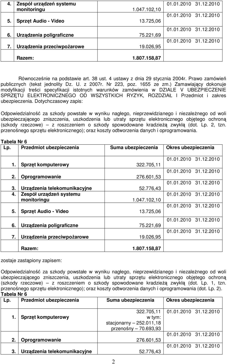 ) Zamawiający dokonuje modyfikacji treści specyfikacji istotnych warunków zamówienia w DZIALE V UBEZPIECZENIE SPRZĘTU ELEKTRONICZNEGO OD WSZYSTKICH RYZYK, ROZDZIAŁ I Przedmiot i zakres ubezpieczenia.