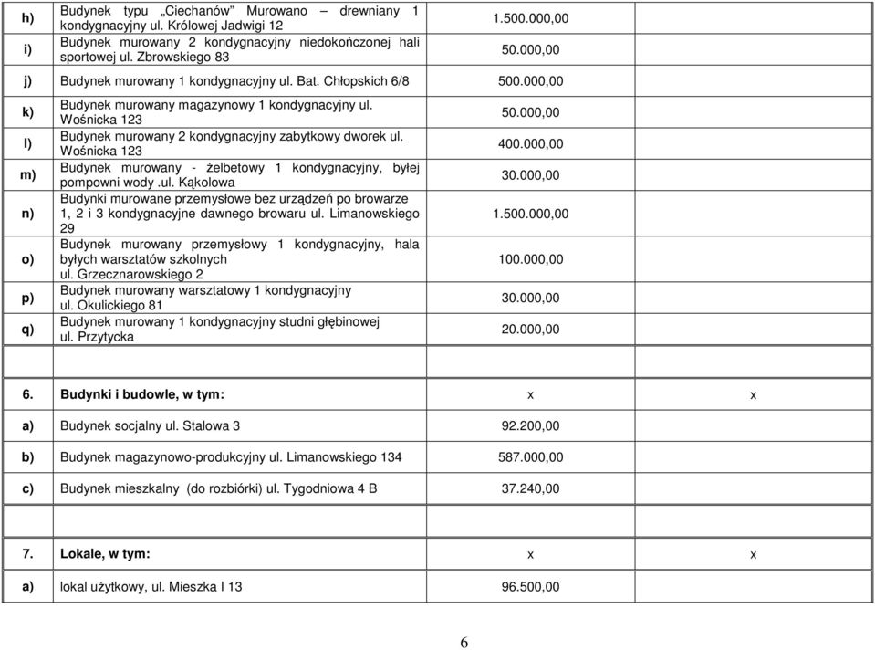 Wośnicka 123 Budynek murowany 2 kondygnacyjny zabytkowy dworek ul. Wośnicka 123 Budynek murowany - Ŝelbetowy 1 kondygnacyjny, byłej pompowni wody.ul. Kąkolowa Budynki murowane przemysłowe bez urządzeń po browarze 1, 2 i 3 kondygnacyjne dawnego browaru ul.