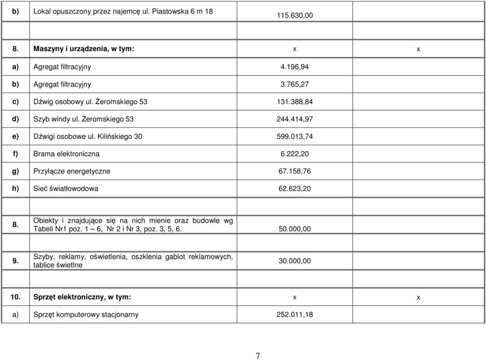 222,20 g) Przyłącze energetyczne 67.158,76 h) Sieć światłowodowa 62.623,20 8. Obiekty i znajdujące się na nich mienie oraz budowle wg Tabeli Nr1 poz. 1 6, Nr 2 i Nr 3, poz.