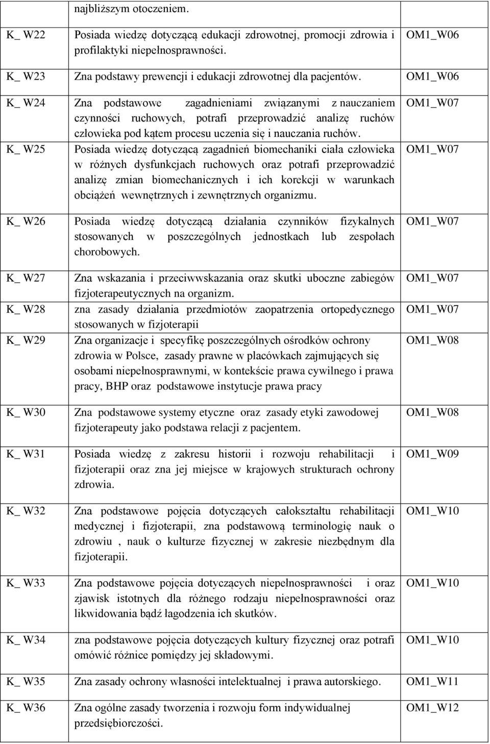 OM1_W06 K_ W24 Zna podstawowe zagadnieniami związanymi z nauczaniem czynności ruchowych, potrafi przeprowadzić analizę ruchów człowieka pod kątem procesu uczenia się i nauczania ruchów.