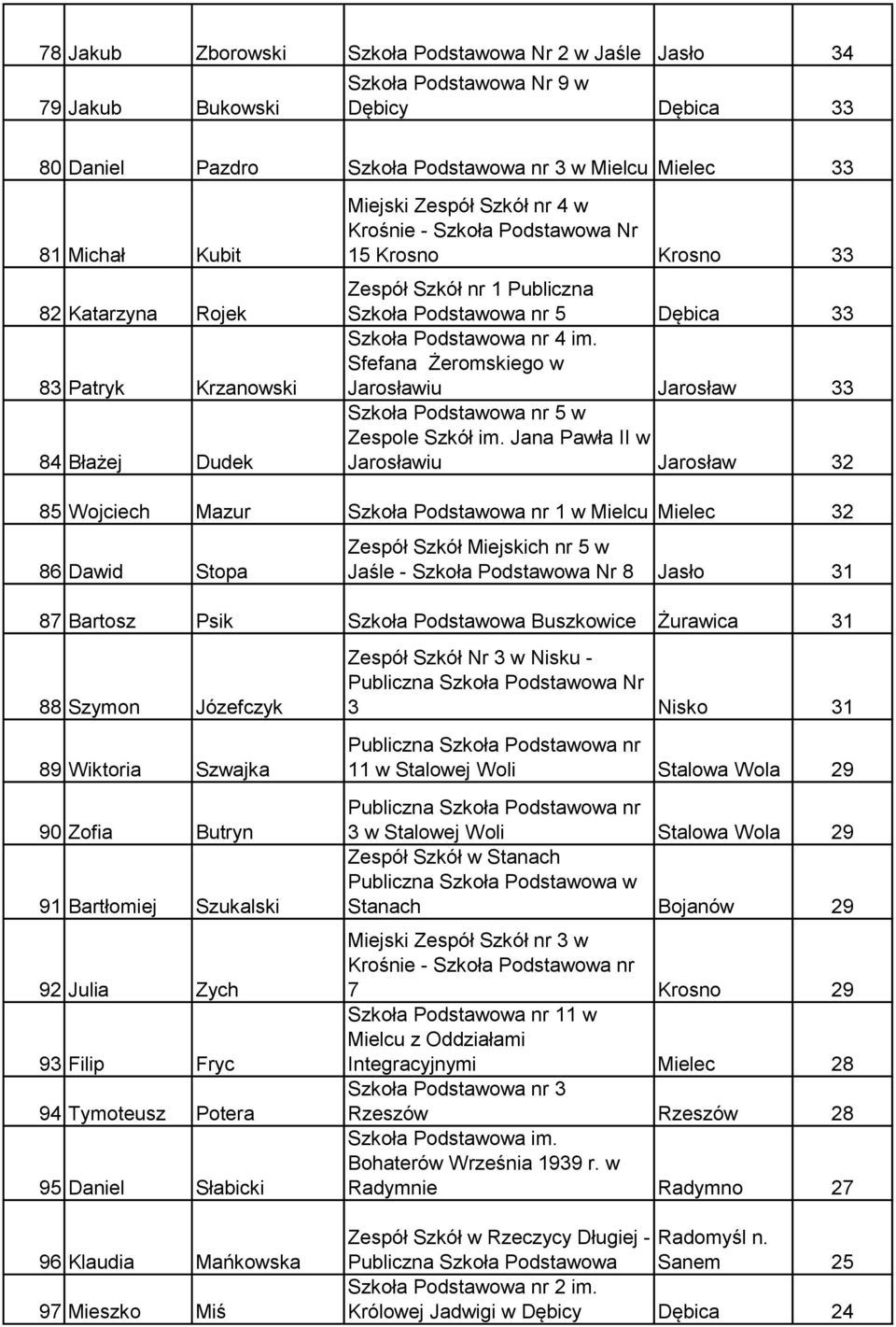 Jarosławiu Jarosław 33 Zespole Szkół im.