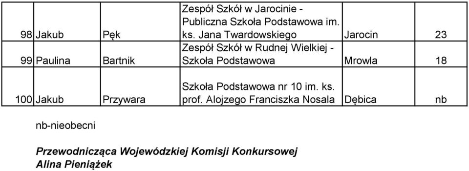 Jana Twardowskiego Jarocin 23 Zespół Szkół w Rudnej Wielkiej - Szkoła Podstawowa Mrowla