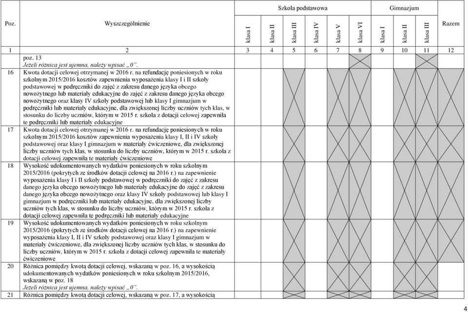 szkoły podstawowej lub klasy I gimnazjum w podręczniki lub materiały edukacyjne, dla zwiększonej liczby uczniów tych klas, w stosunku do liczby uczniów, którym w 2015 r.