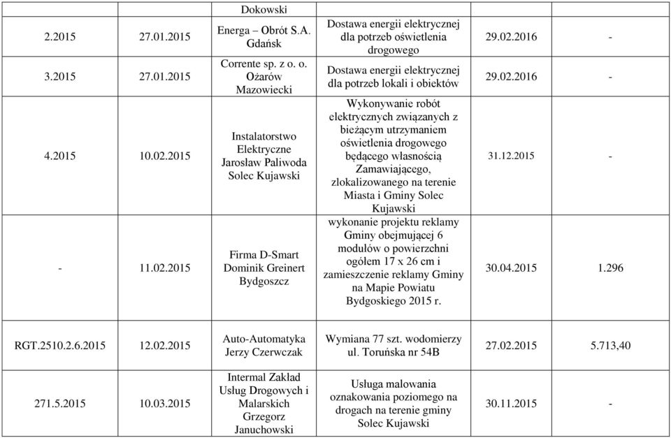 potrzeb lokali i obiektów Wykonywanie robót elektrycznych związanych z bieżącym utrzymaniem oświetlenia drogowego będącego własnością Zamawiającego, zlokalizowanego na terenie Miasta i Gminy Solec