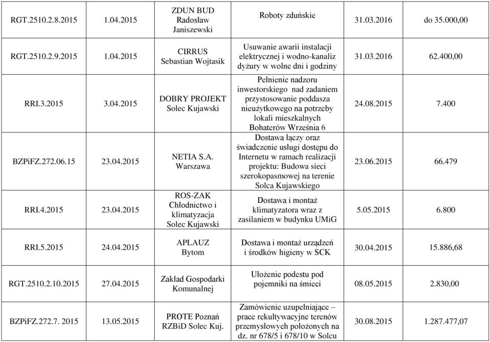 S.A. Warszawa ROS-ZAK Chłodnictwo i klimatyzacja Pełnienie nadzoru inwestorskiego nad zadaniem przystosowanie poddasza nieużytkowego na potrzeby lokali mieszkalnych Bohaterów Września 6 Dostawa łączy