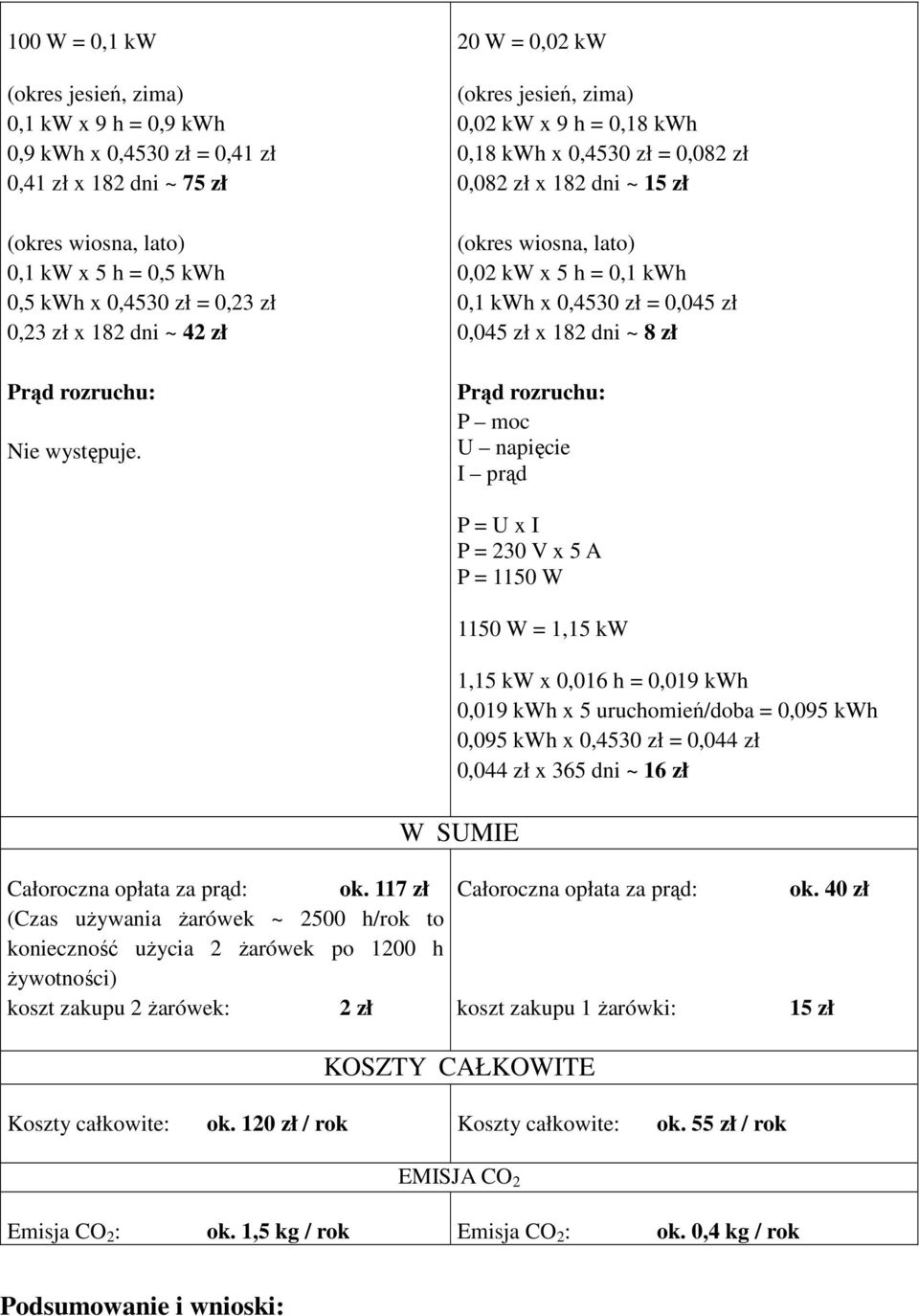 20 W = 0,02 kw (okres jesień, zima) 0,02 kw x 9 h = 0,18 kwh 0,18 kwh x 0,4530 zł = 0,082 zł 0,082 zł x 182 dni ~ 15 zł (okres wiosna, lato) 0,02 kw x 5 h = 0,1 kwh 0,1 kwh x 0,4530 zł = 0,045 zł