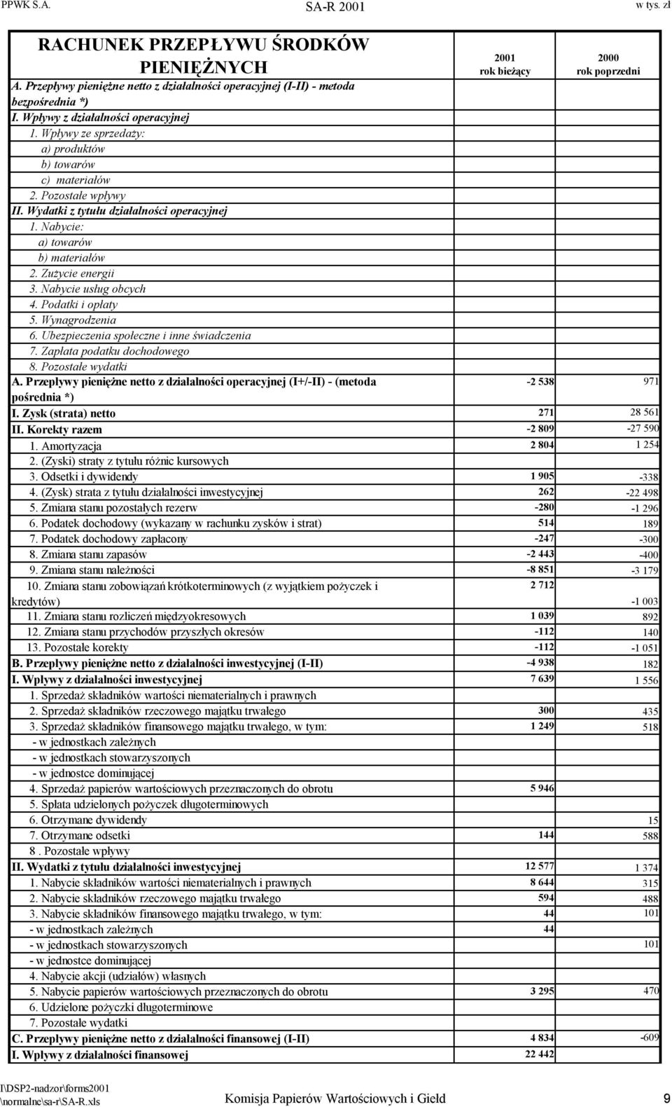 Nabycie: a) towarów b) materiałów 2. Zużycie energii 3. Nabycie usług obcych 4. Podatki i opłaty 5. Wynagrodzenia 6. Ubezpieczenia społeczne i inne świadczenia 7. Zapłata podatku dochodowego 8.