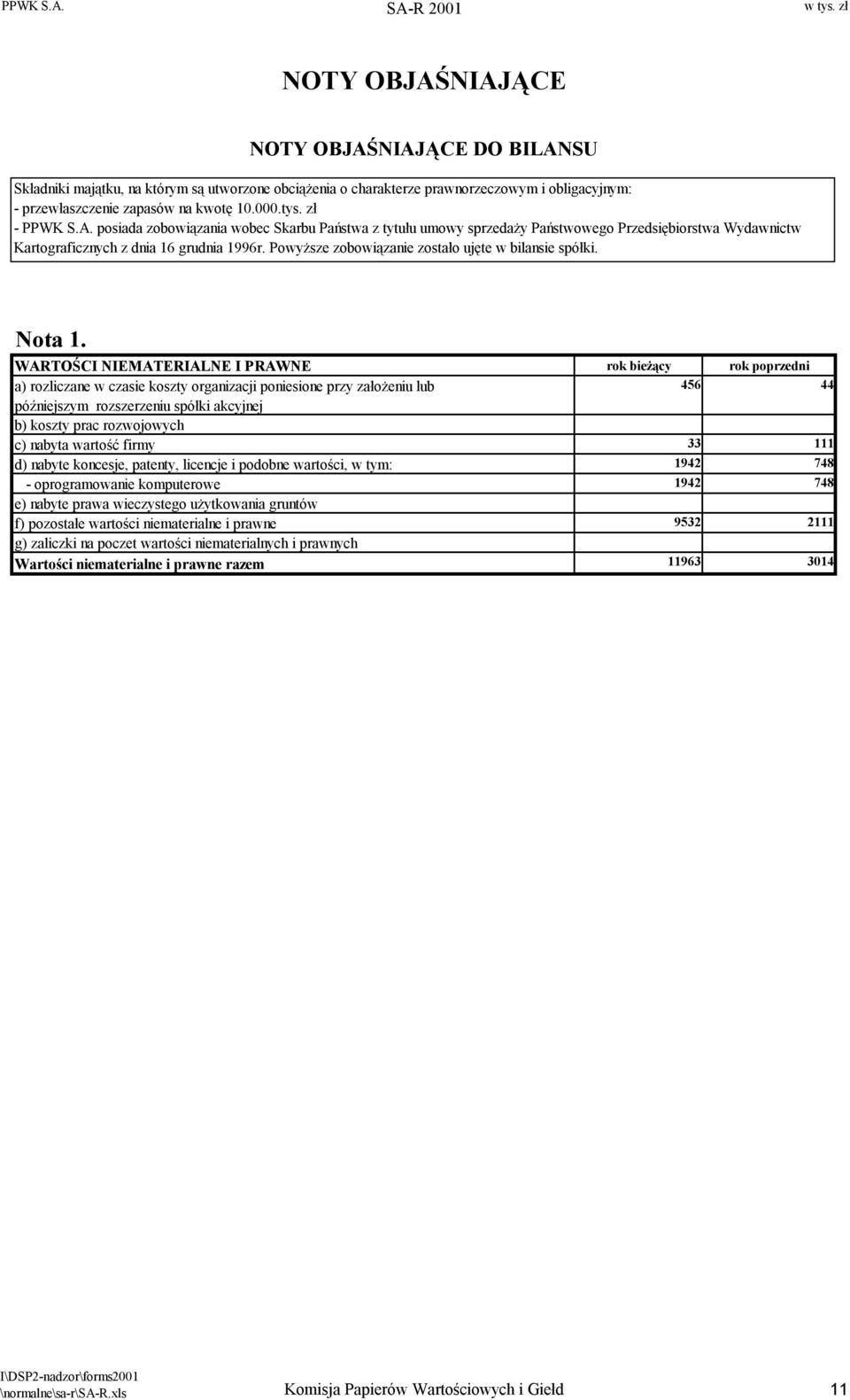 zł PPWK S.A. posiada zobowiązania wobec Skarbu Państwa z tytułu umowy sprzedaży Państwowego Przedsiębiorstwa Wydawnictw Kartograficznych z dnia 16 grudnia 1996r.