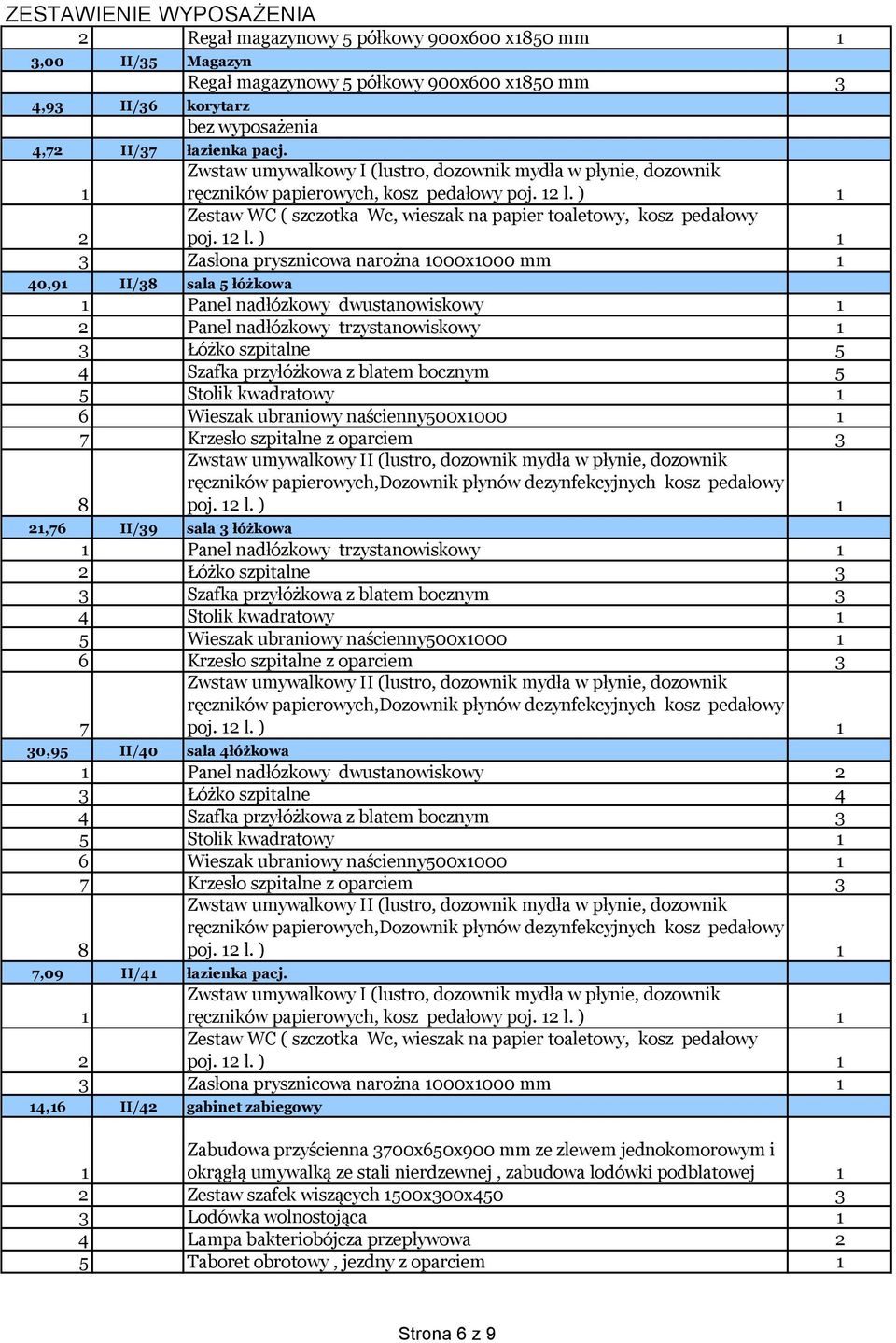 przyłóżkowa z blatem bocznym 5 5 Stolik kwadratowy 6 Wieszak ubraniowy naścienny500x000 Krzesło szpitalne z oparciem 3,6 II/39 sala 3 łóżkowa Panel nadłózkowy trzystanowiskowy Łóżko szpitalne 3 4