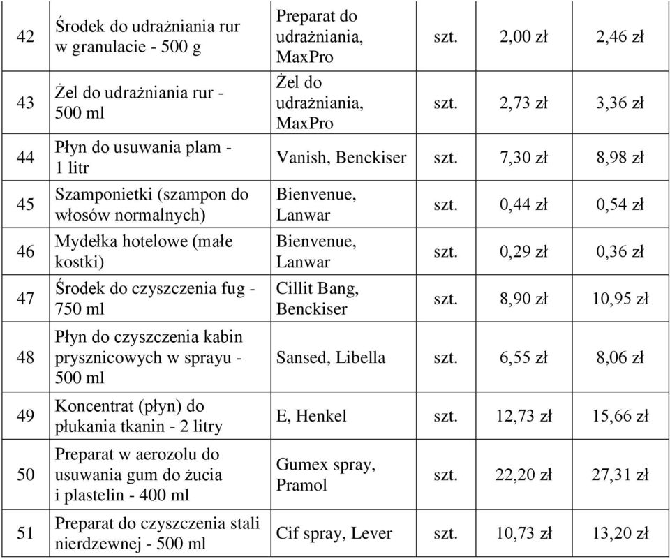 do żucia i plastelin - 400 ml Preparat do czyszczenia stali nierdzewnej - 500 ml Preparat do udrażniania, Żel do udrażniania, szt. 2,00 zł 2,46 zł szt. 2,73 zł 3,36 zł Vanish, Benckiser szt.