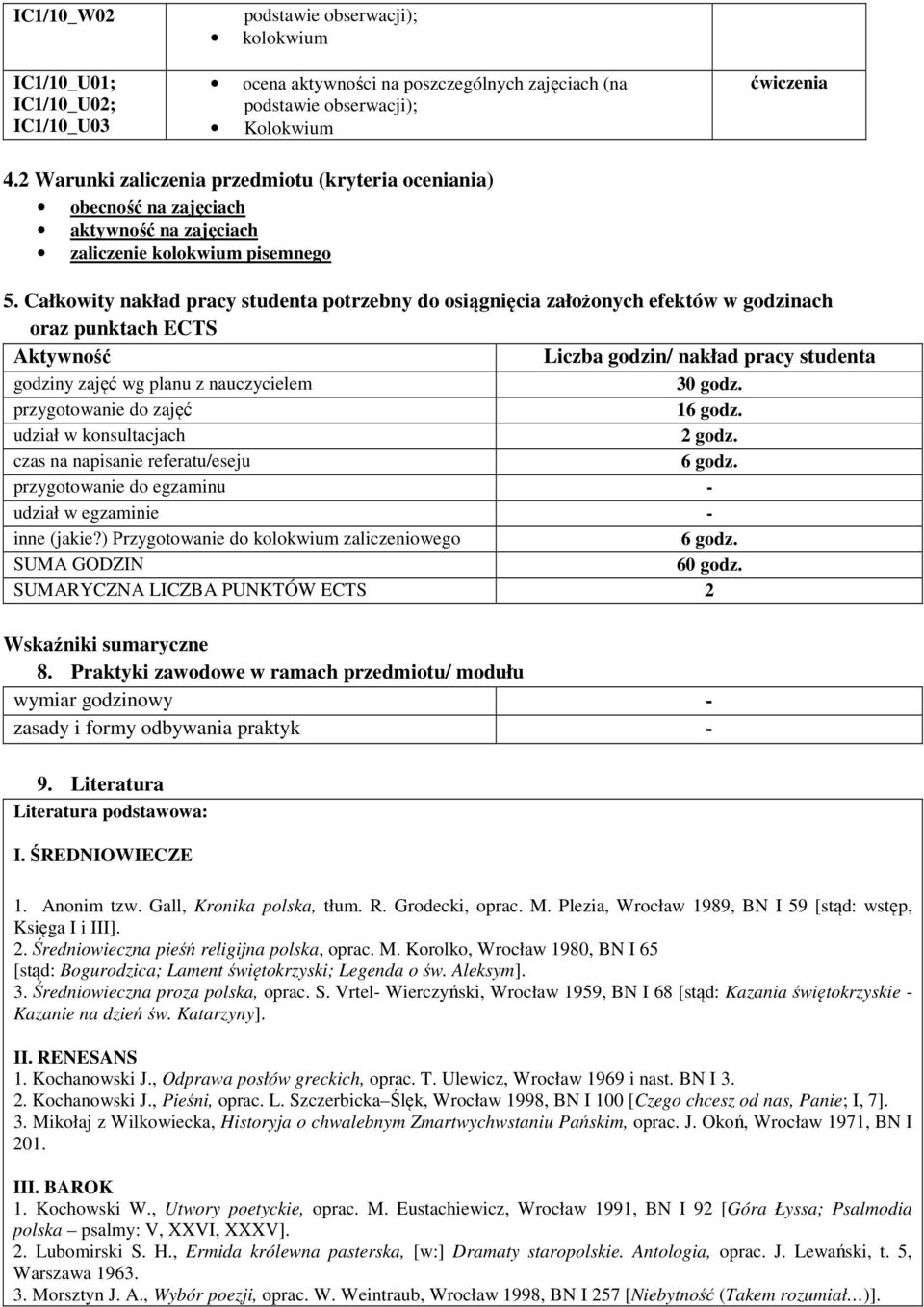 Całkowity nakład pracy studenta potrzebny do osiągnięcia założonych efektów w godzinach oraz punktach ECTS Aktywność Liczba godzin/ nakład pracy studenta godziny zajęć wg planu z nauczycielem 30 godz.