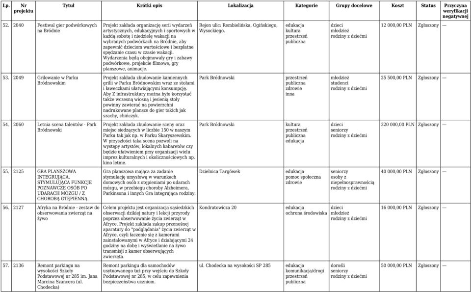 2136 Remont parkingu na wysokości Szkoły Podstawowej nr 285 im. Jana Marcina Szancera (ul.