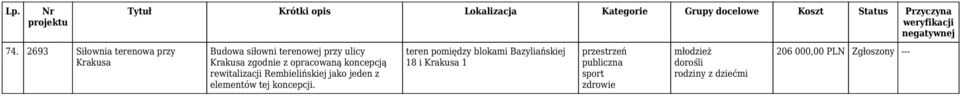 Rembielińskiej jako jeden z elementów tej koncepcji.