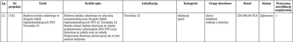 Toruńska 23.