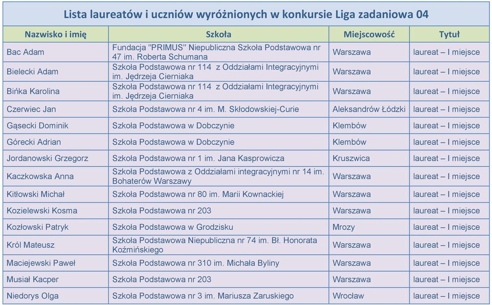 Skłodowskiej-Curie Aleksandrów Łódzki Gąsecki Dominik Szkoła Podstawowa w Dobczynie Klembów Górecki Adrian Szkoła Podstawowa w Dobczynie Klembów Jordanowski Grzegorz Szkoła Podstawowa nr 1 im.