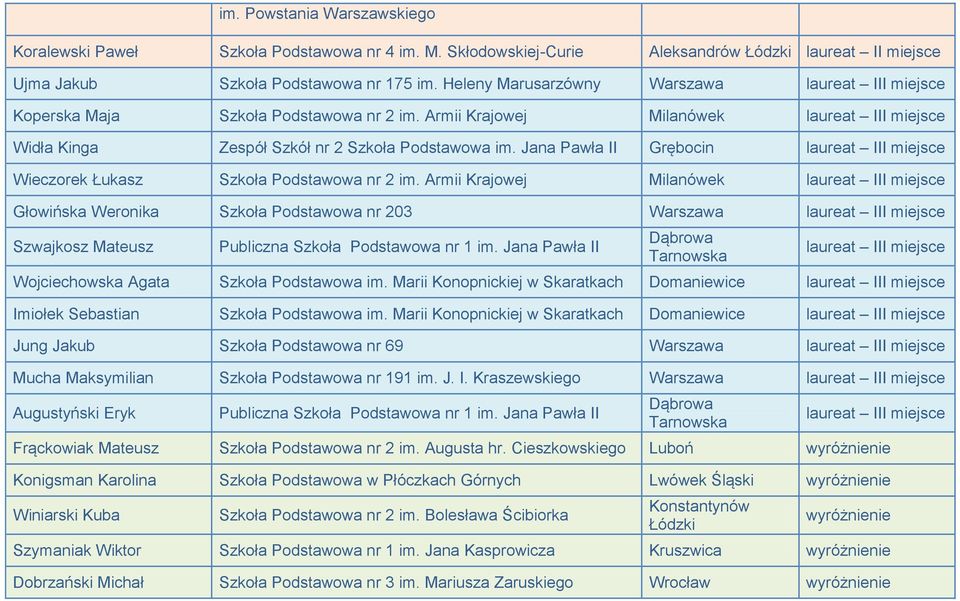 Jana Pawła II Grębocin laureat III miejsce Wieczorek Łukasz Szkoła Podstawowa nr 2 im.