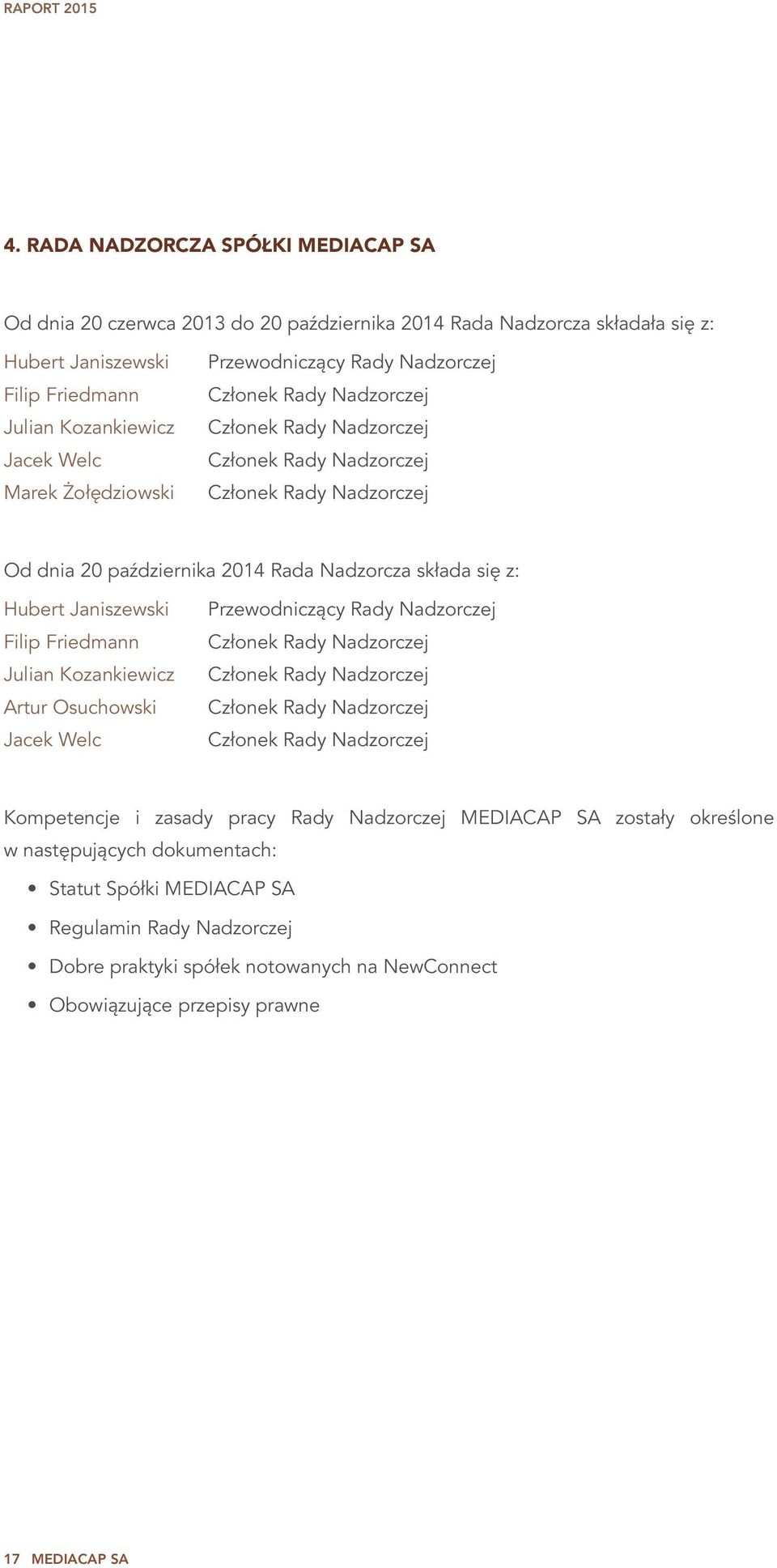 Hubert Janiszewski Filip Friedmann Julian Kozankiewicz Artur Osuchowski Jacek Welc Przewodniczący Rady Nadzorczej Członek Rady Nadzorczej Członek Rady Nadzorczej Członek Rady Nadzorczej Członek Rady