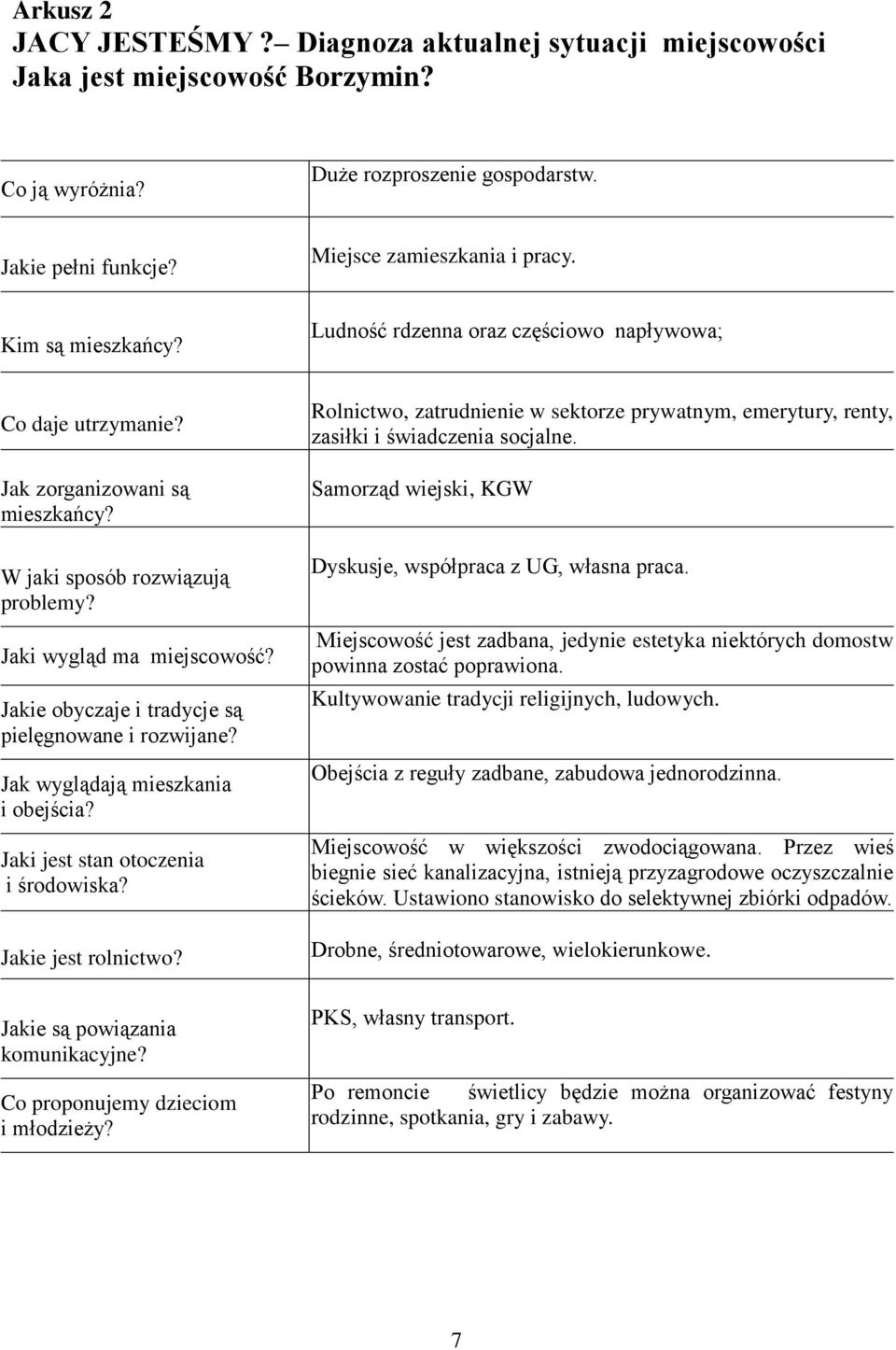 Jakie obyczaje i tradycje są pielęgnowane i rozwijane? Jak wyglądają mieszkania i obejścia? Jaki jest stan otoczenia i środowiska? Jakie jest rolnictwo? Jakie są powiązania komunikacyjne?