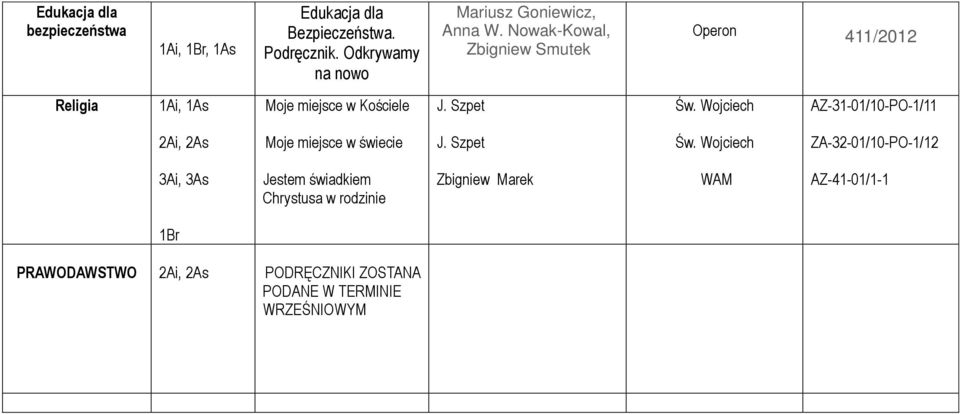 Wojciech AZ-31-01/10-PO-1/11 2Ai, 2As Moje miejsce w świecie J. Szpet Św.