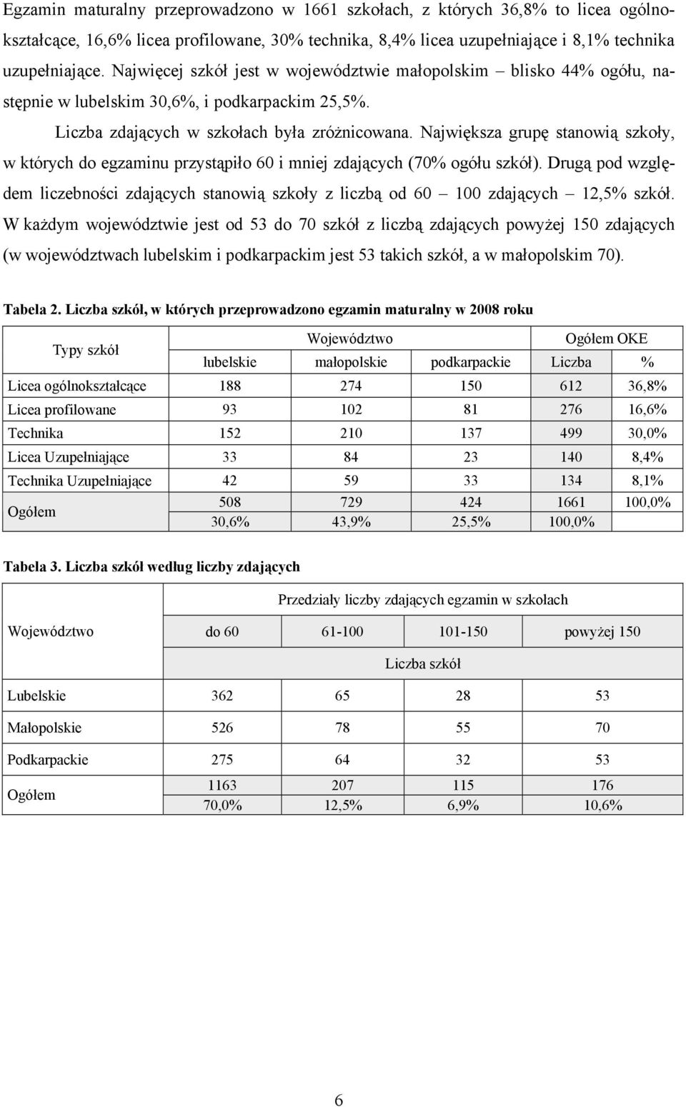 Największa grupę stanowią szkoły, w których do egzaminu przystąpiło 6 i mniej zdających (7% ogółu szkół).