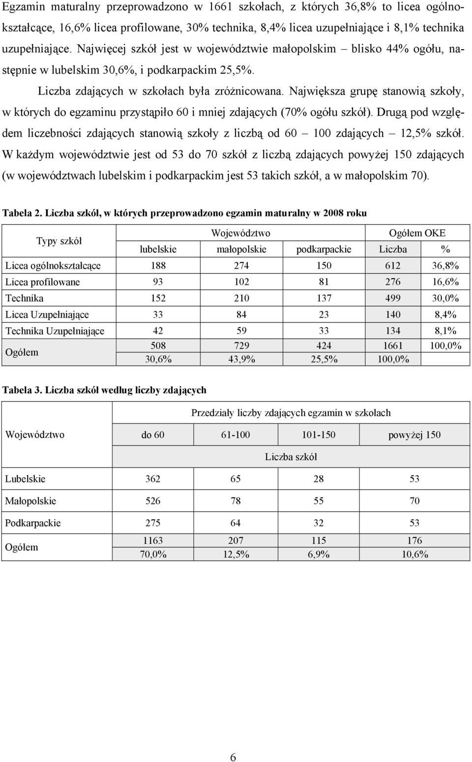 Największa grupę stanowią szkoły, w których do egzaminu przystąpiło 6 i mniej zdających (7% ogółu szkół).