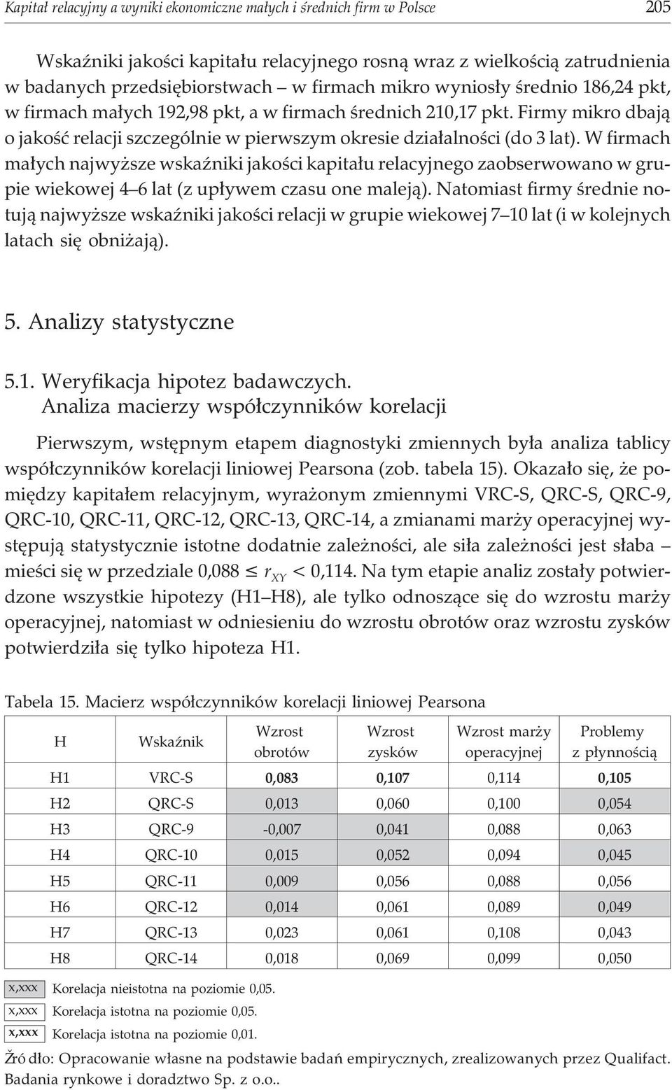 W firmach ma³ych najwy sze wskaÿniki jakoœci kapita³u relacyjnego zaobserwowano w grupie wiekowej 4 6 lat (z up³ywem czasu one malej¹).