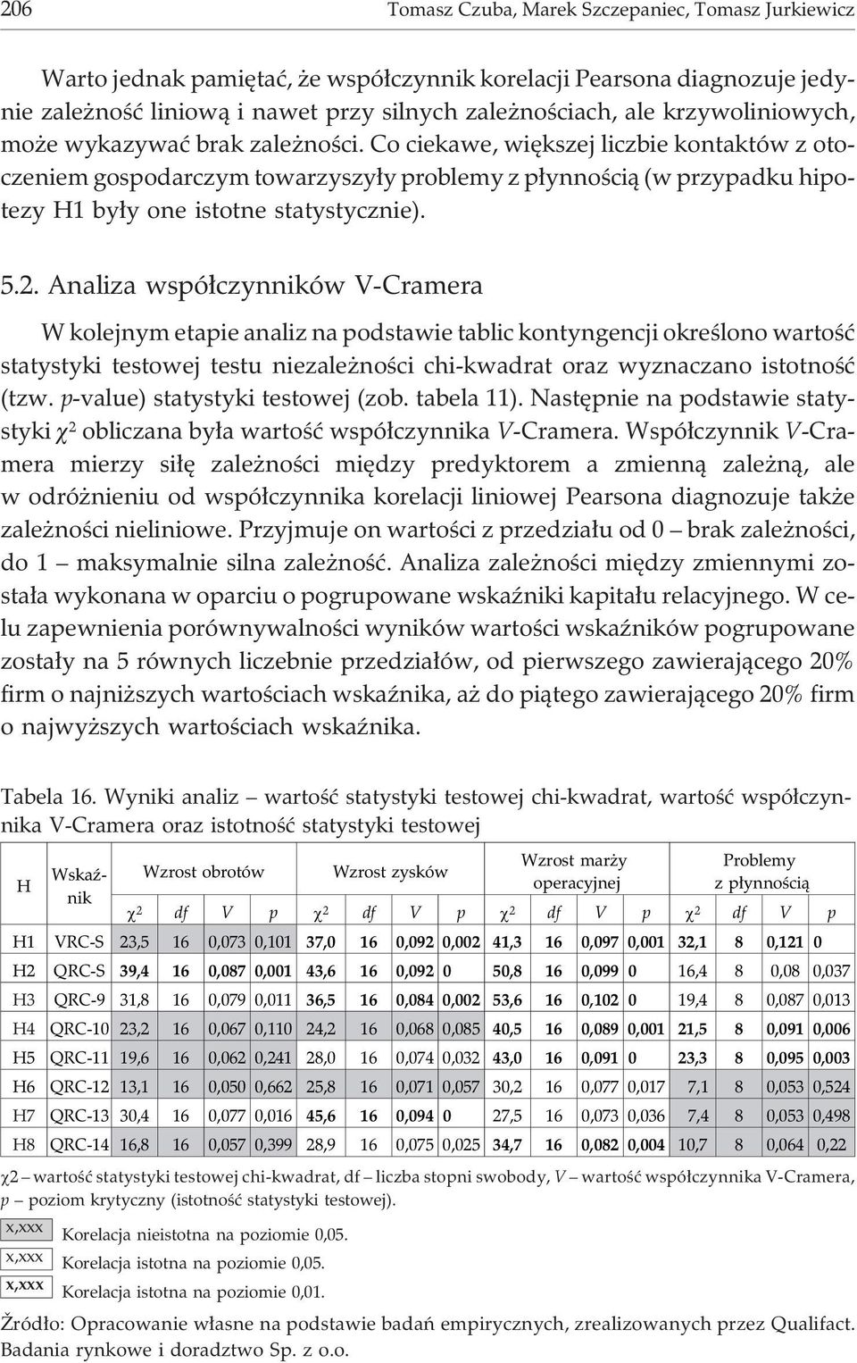 Co ciekawe, wiêkszej liczbie kontaktów z otoczeniem gospodarczym towarzyszy³y problemy z p³ynnoœci¹ (w przypadku hipotezy H1 by³y one istotne statystycznie). 5.2.