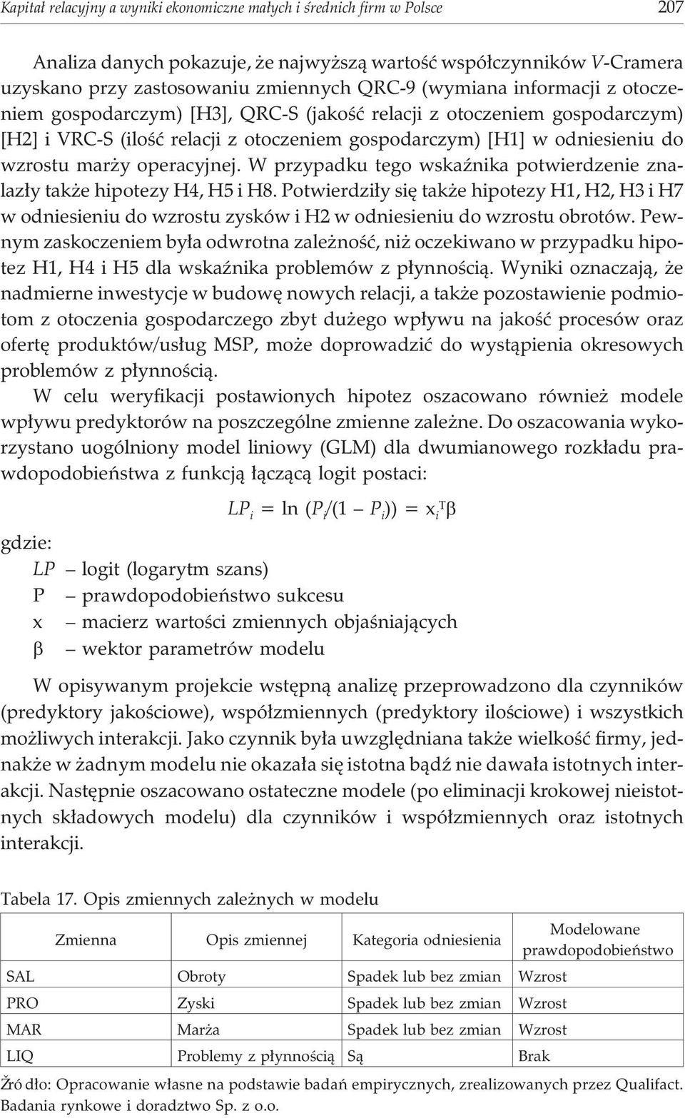 W przypadku tego wskaÿnika potwierdzenie znalaz³y tak e hipotezy H4, H5 i H8. Potwierdzi³y siê tak e hipotezy H1, H2, H3 i H7 w odniesieniu do wzrostu zysków i H2 w odniesieniu do wzrostu obrotów.