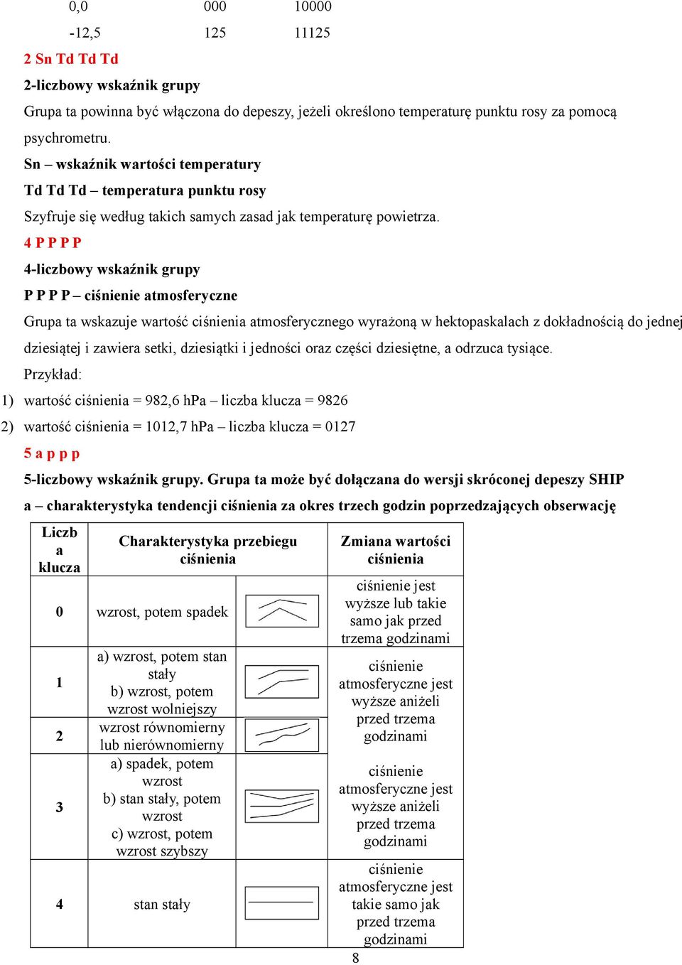 4 P P P P 4-liczbowy wskaźnik grupy P P P P ciśnienie atmosferyczne Grupa ta wskazuje wartość ciśnienia atmosferycznego wyrażoną w hektopaskalach z dokładnością do jednej dziesiątej i zawiera setki,